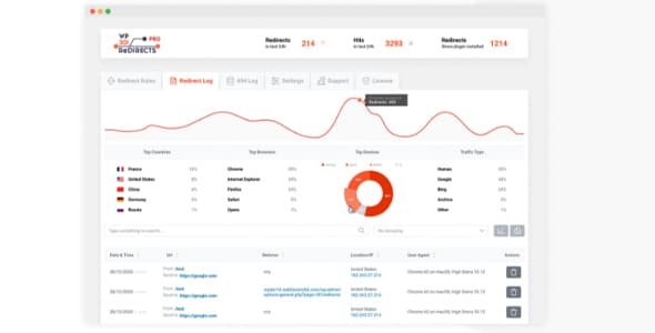 301 Redirects Pro WordPress Plugin 6.27